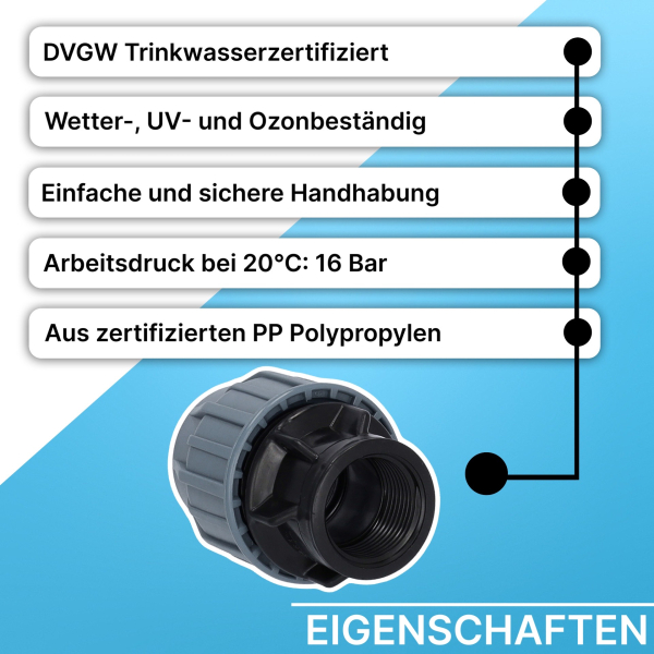 Grafik, die fünf Haupteigenschaften einer PP-Klemmkupplung zeigt. Aufgelistet sind: DVGW-Trinkwasserzertifizierung, Wetter-, UV- und Ozonbeständigkeit, einfache und sichere Handhabung, ein Arbeitsdruck von 16 bar bei 20 °C sowie die Herstellung aus zertif